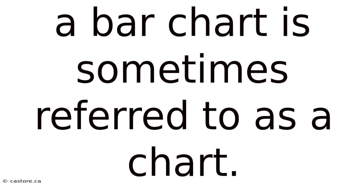 A Bar Chart Is Sometimes Referred To As A Chart.