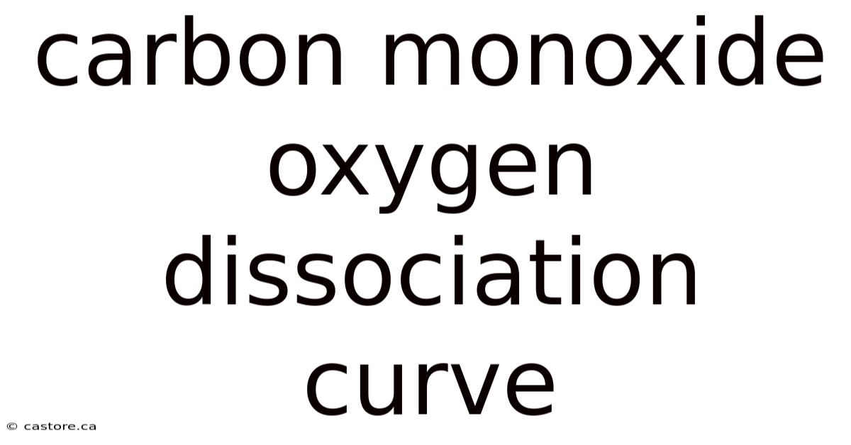 Carbon Monoxide Oxygen Dissociation Curve