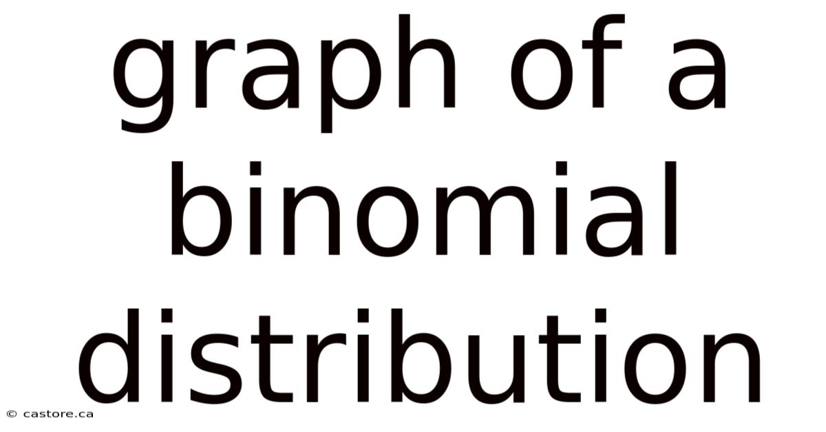 Graph Of A Binomial Distribution