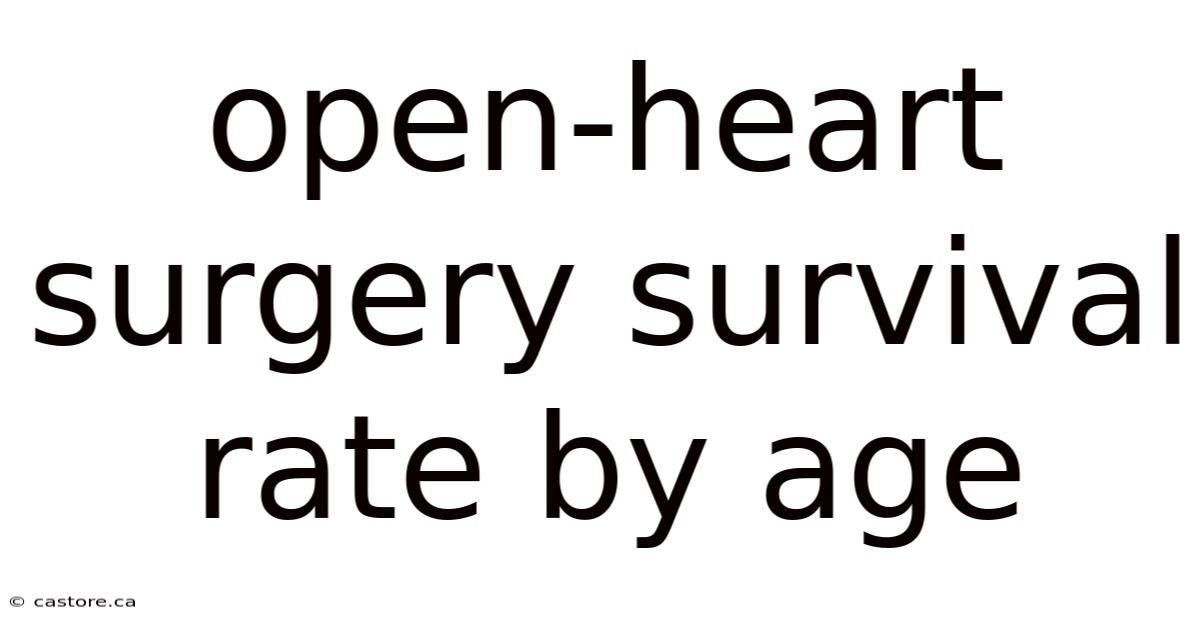 Open-heart Surgery Survival Rate By Age