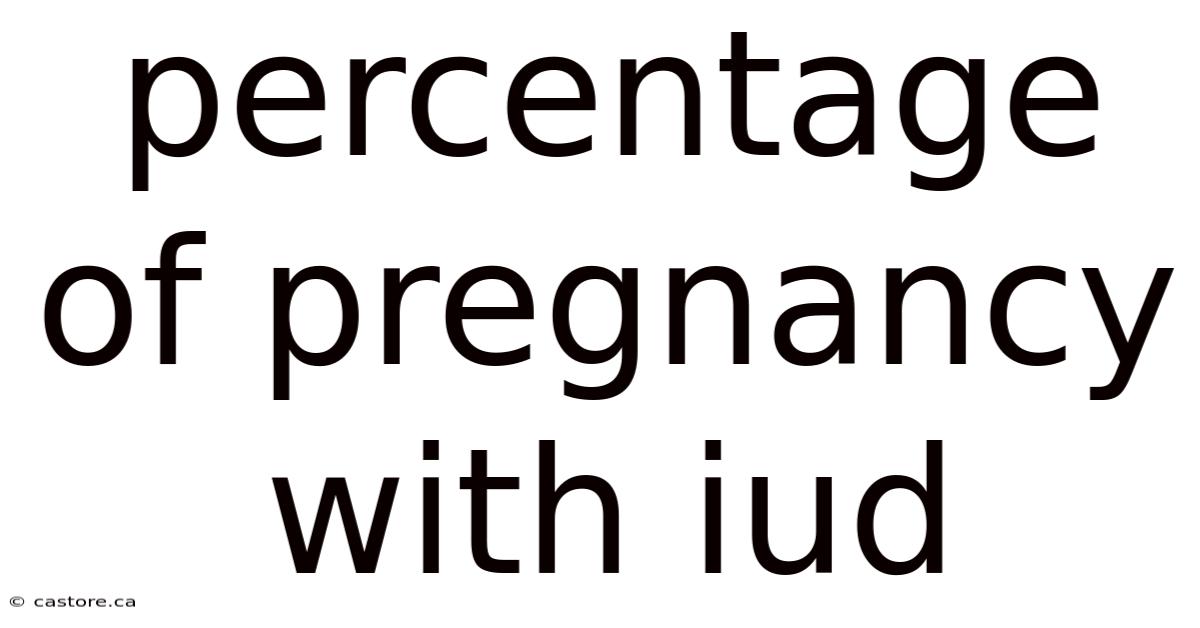 Percentage Of Pregnancy With Iud