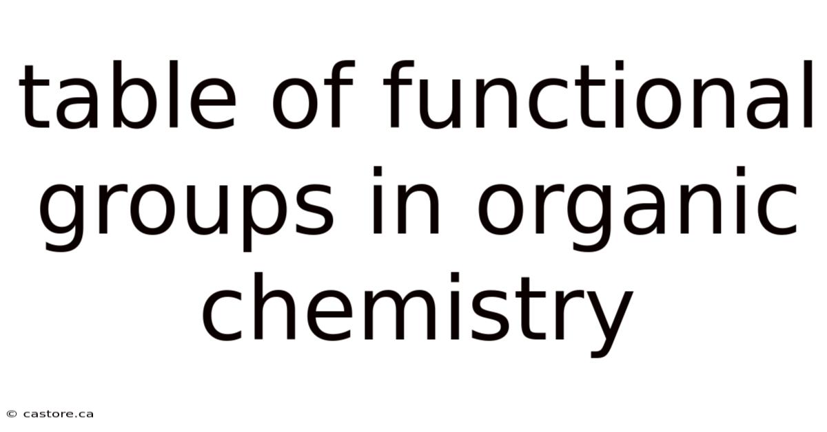 Table Of Functional Groups In Organic Chemistry