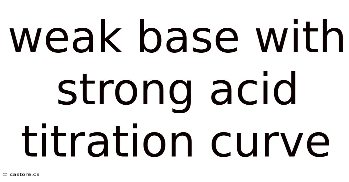Weak Base With Strong Acid Titration Curve