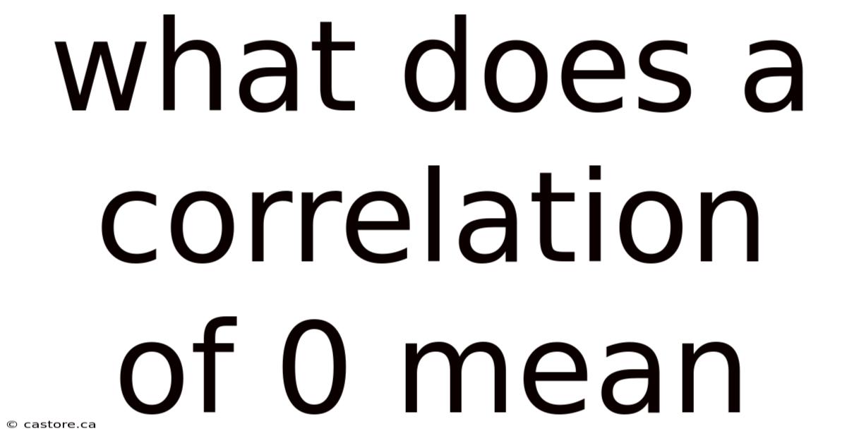 What Does A Correlation Of 0 Mean